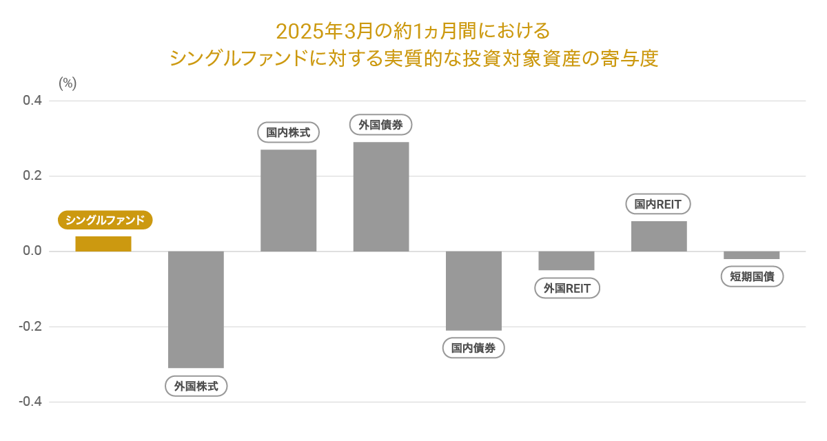 202503levergraph03