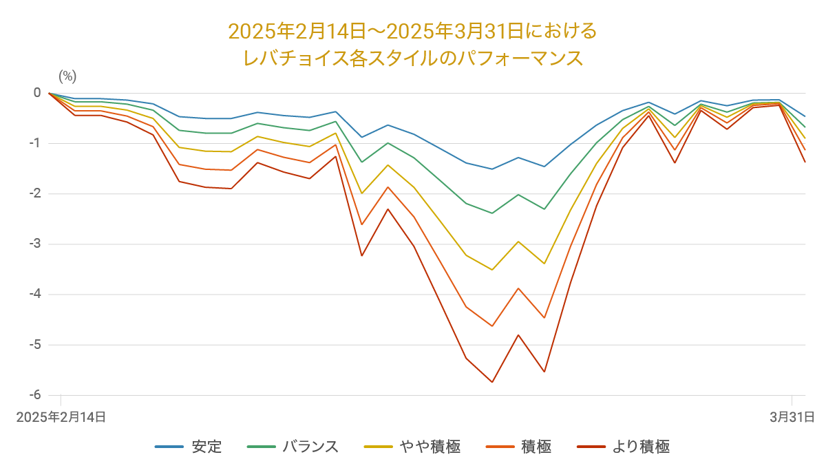 202503levergraph05