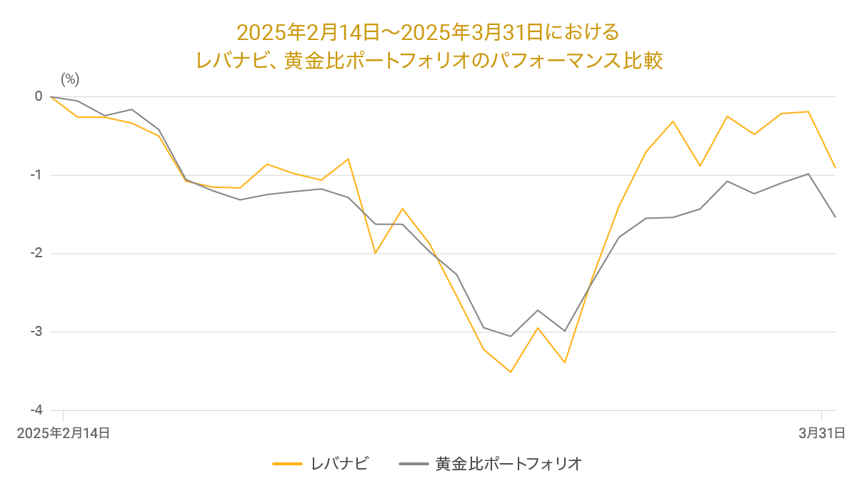 202503levergraph07