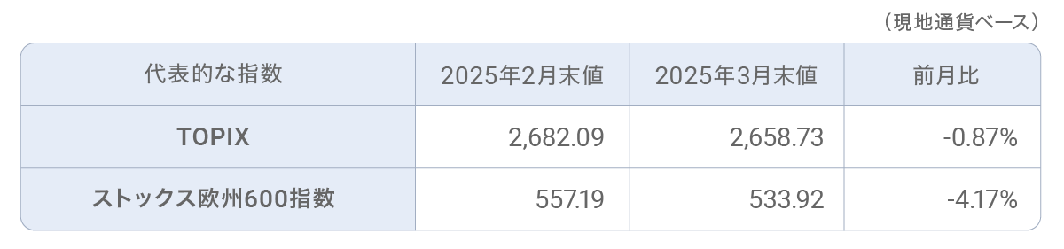 202503tabledc