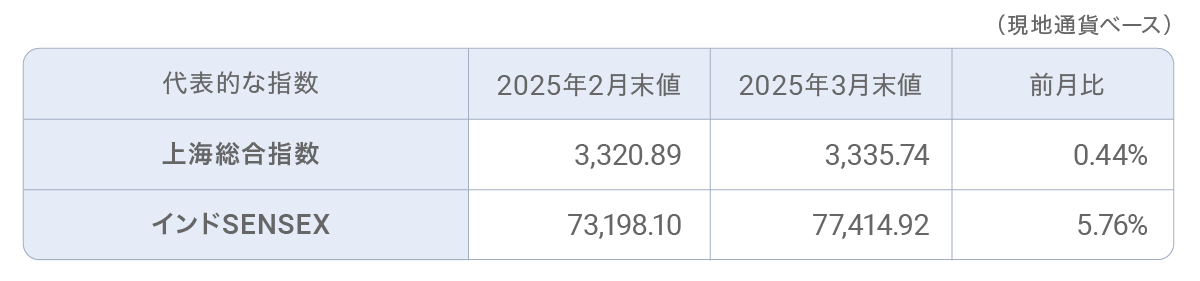 202503tableec
