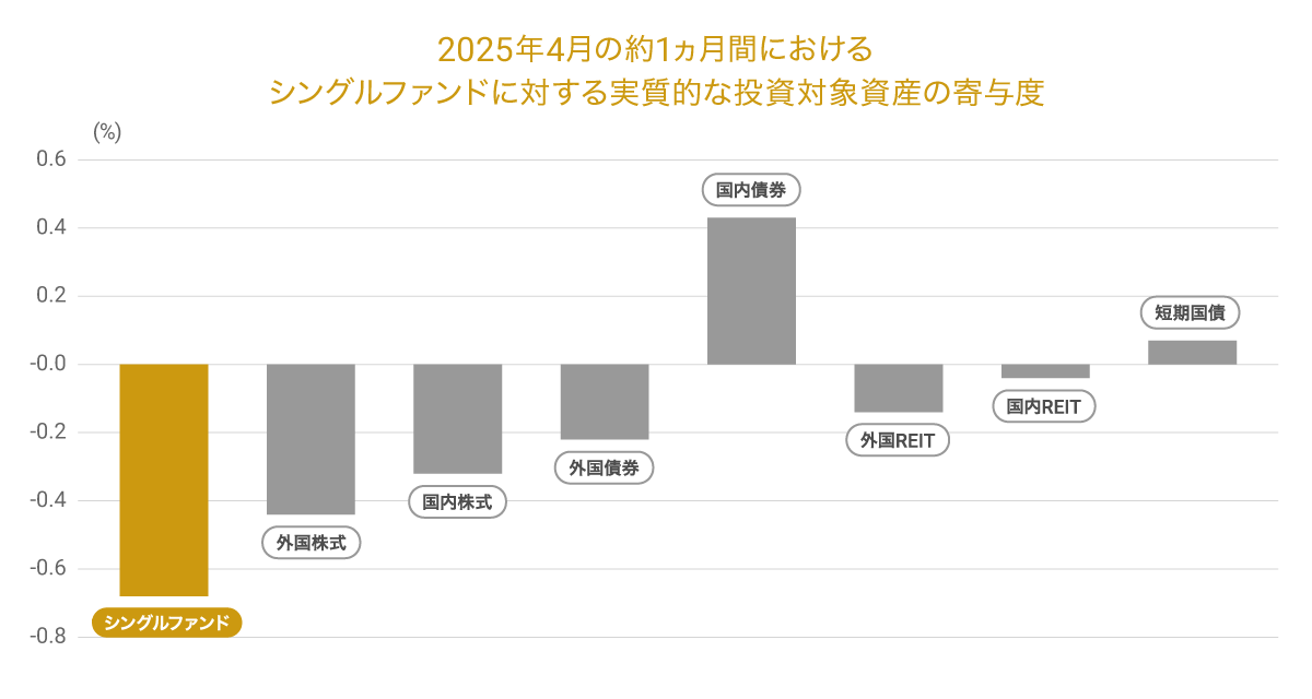 202504levergraph03