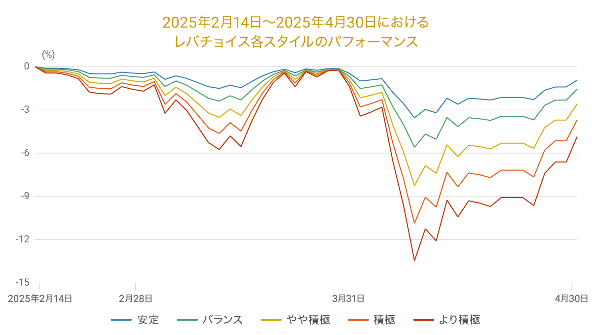 202504levergraph05