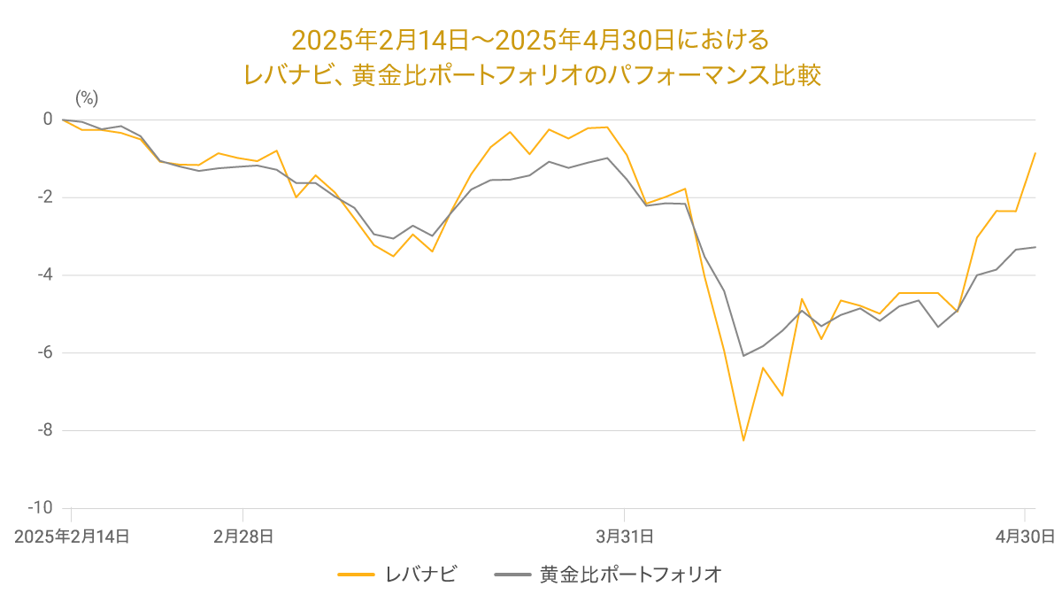 202504levergraph07