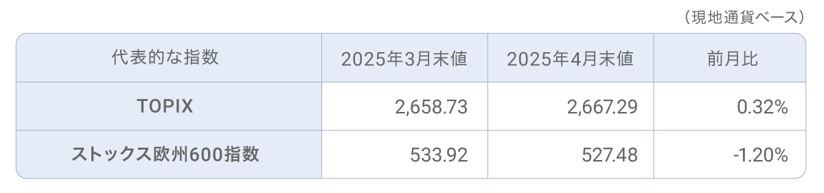 202504tabledc