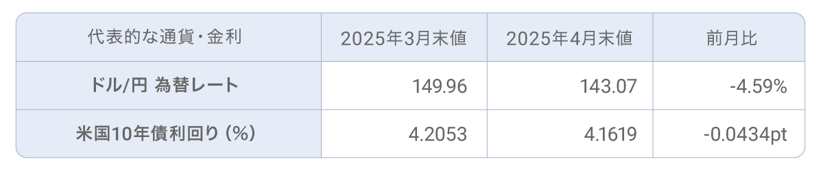 202504tableex