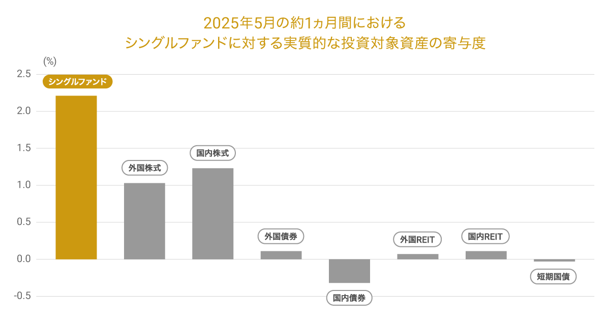 202505levergraph03