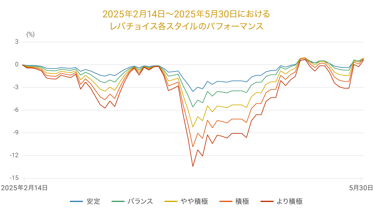 202505levergraph05
