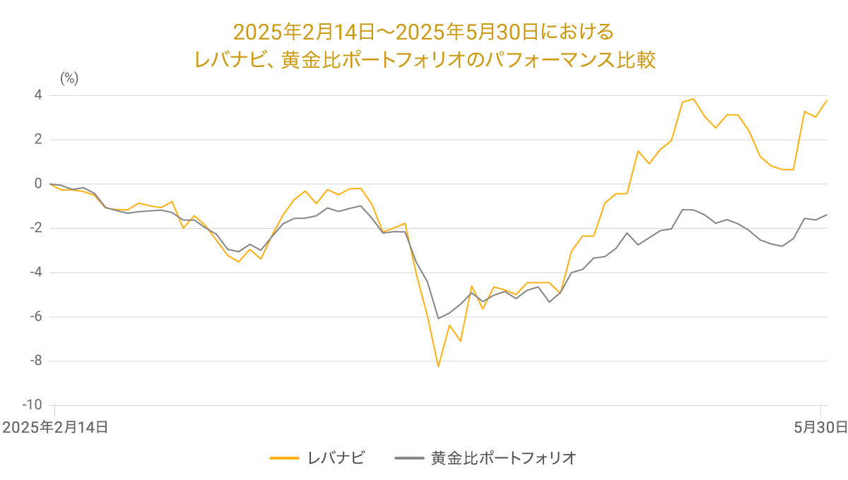 202505levergraph07