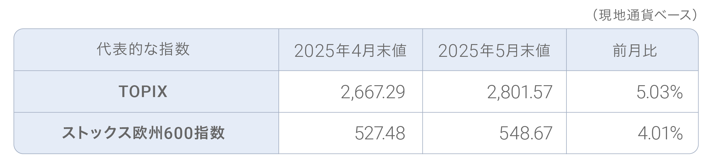 202504tabledc