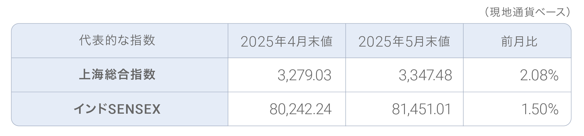 202504tableec