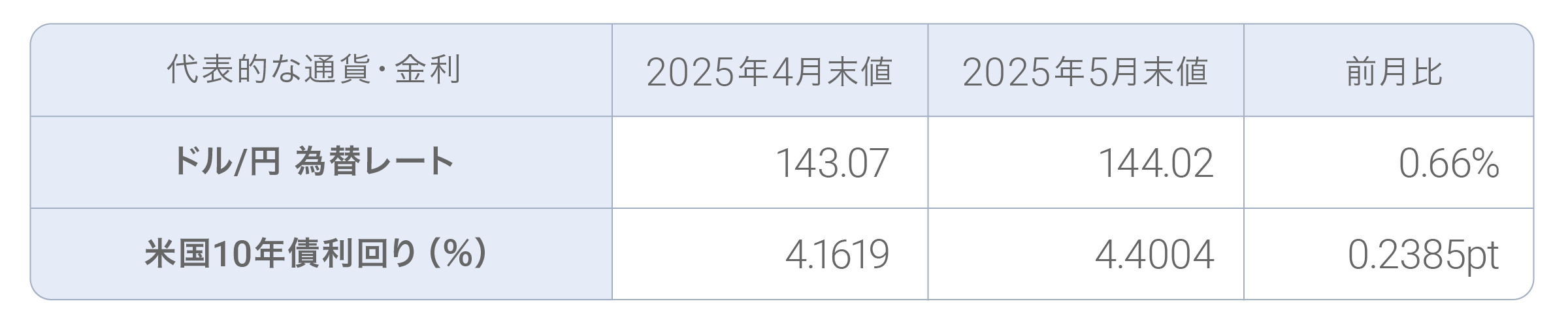 202504tableex