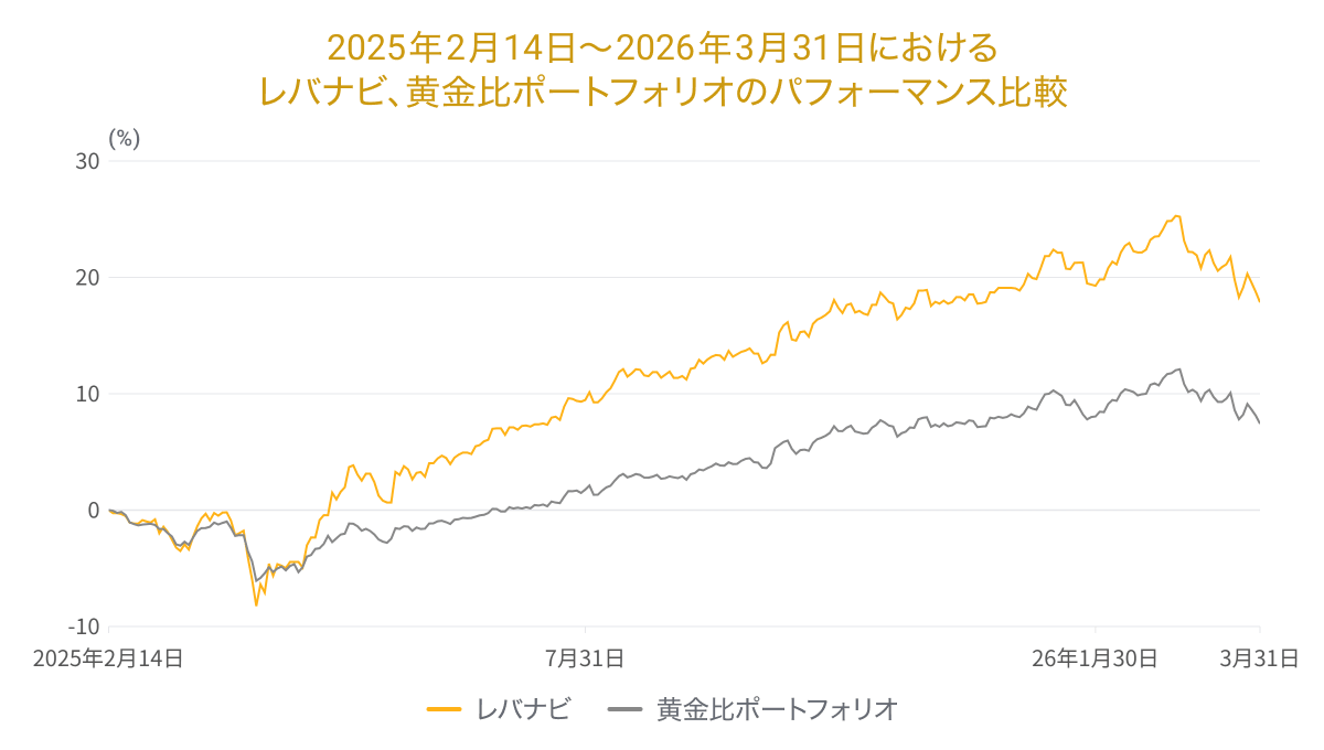 202603levergraph07