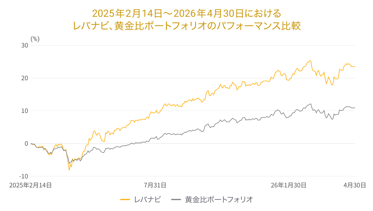 202604levergraph07