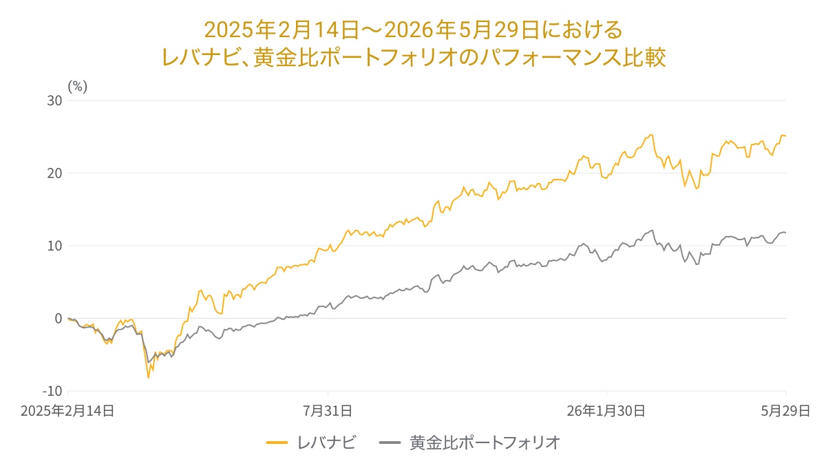 202605levergraph07