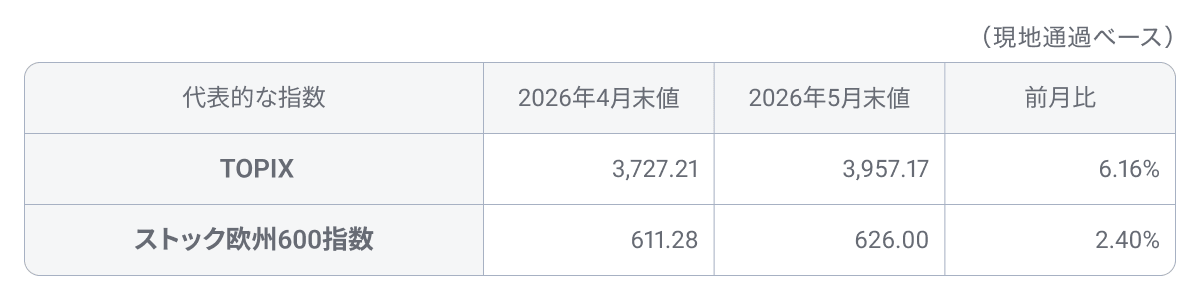 202605tabledc