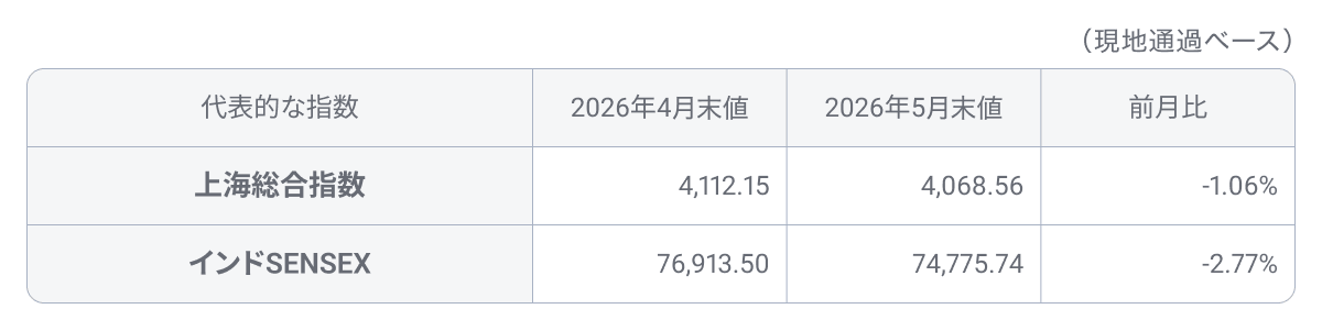 202605tableec