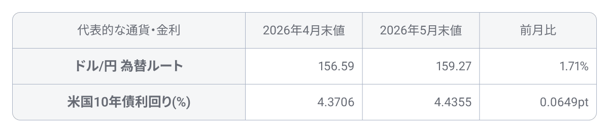 202605tableex