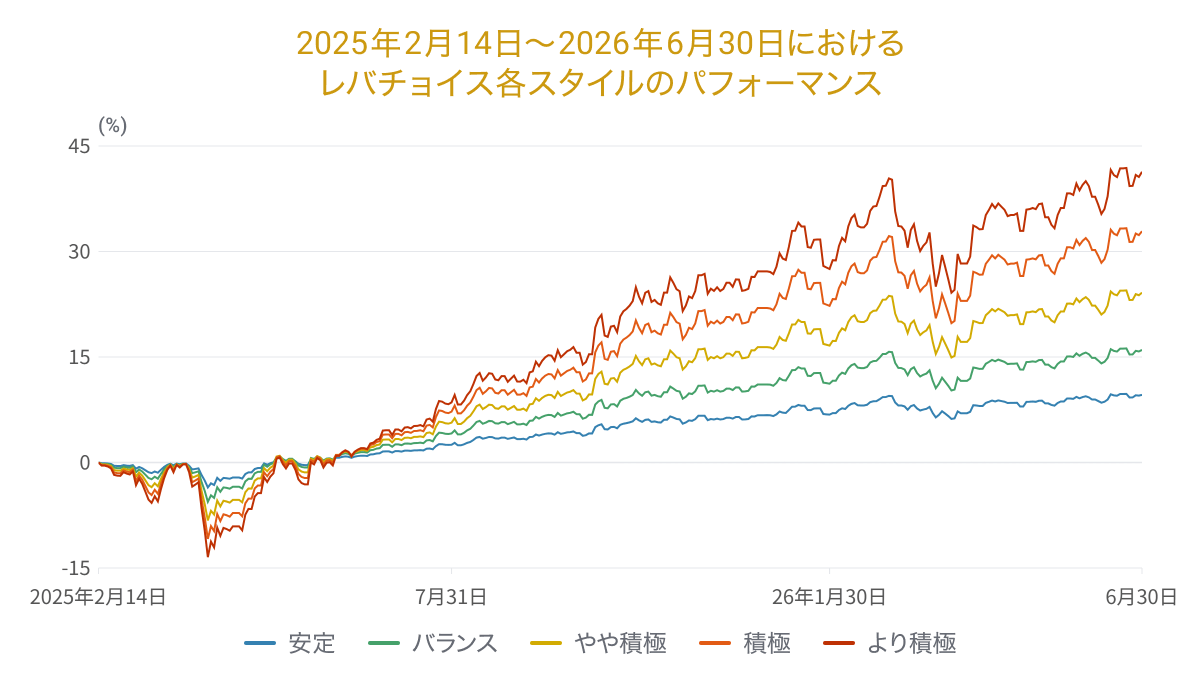 202606levergraph05