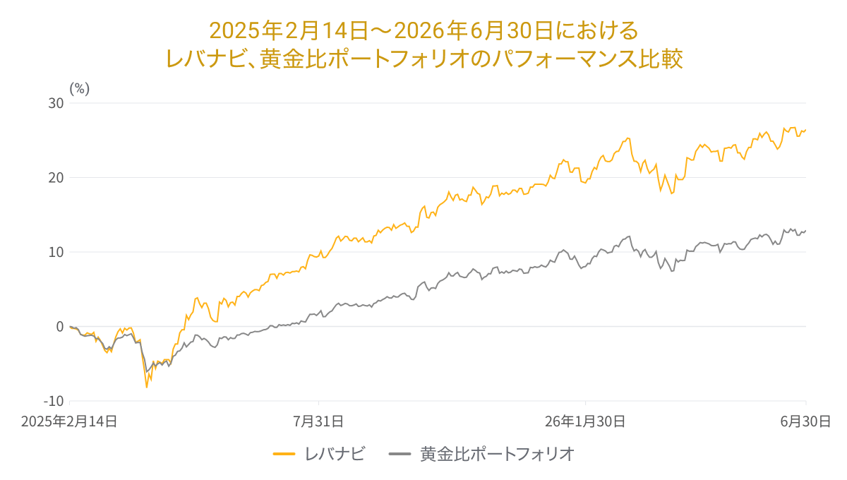 202606levergraph07