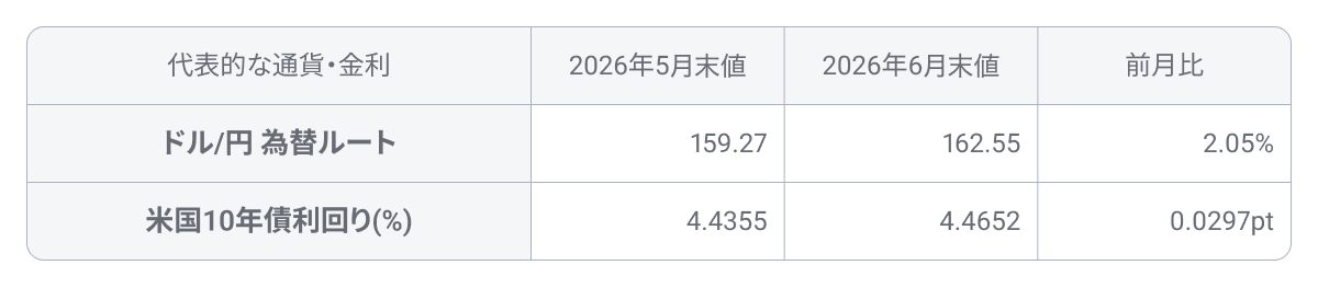 202606tableex