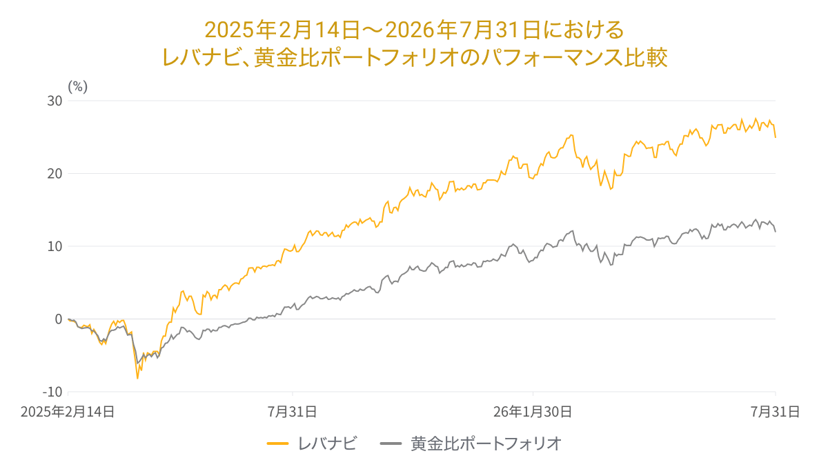 202607levergraph07