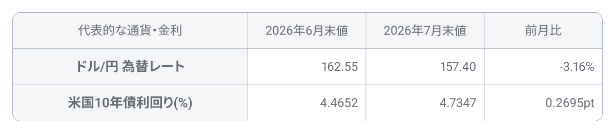 202607tableex