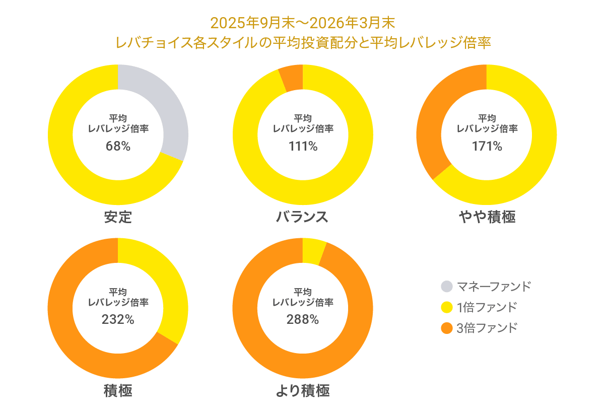 leversecondhalf2025graph01
