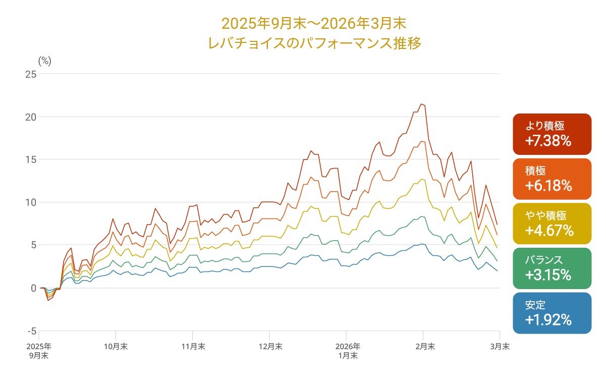 leversecondhalf2025graph02