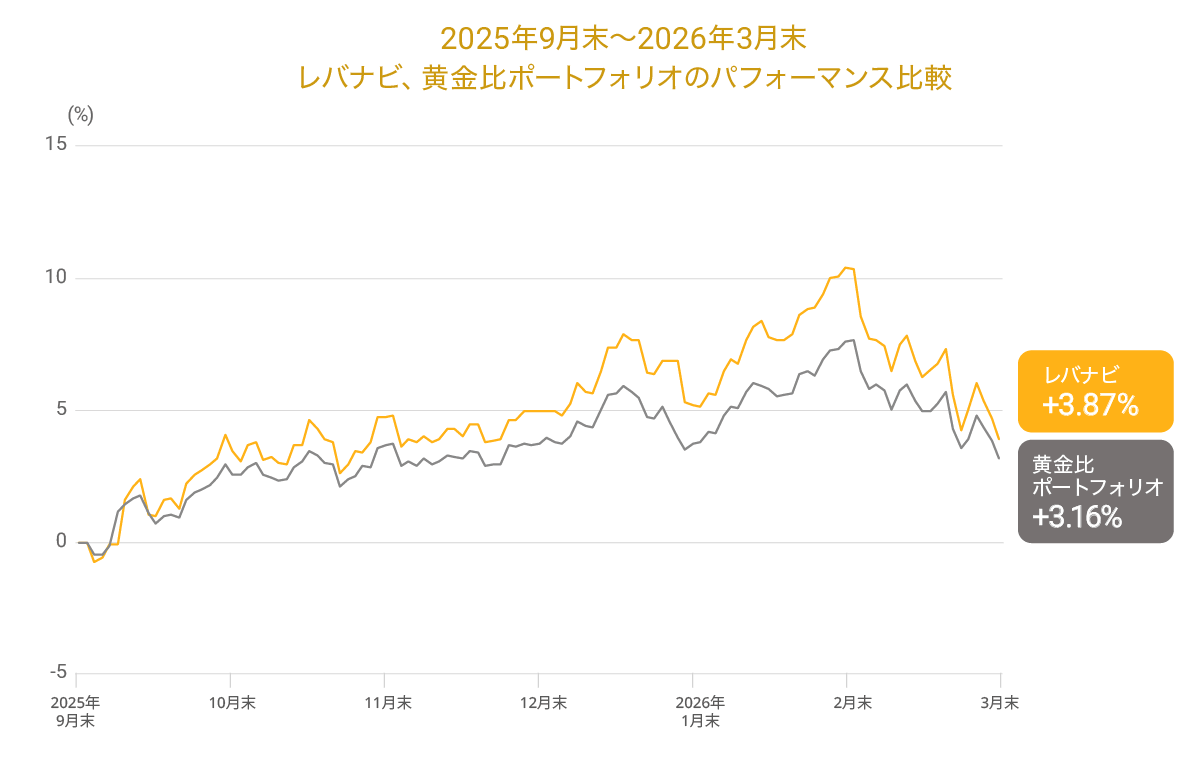leversecondhalf2025graph03