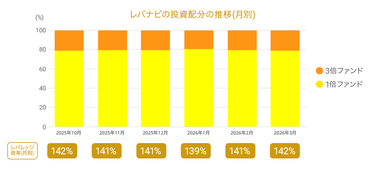 leversecondhalf2025graph04